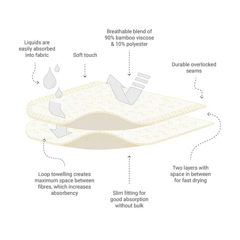 Bamboo Nappy Boosters - Twin Pack - www.thecotswoldecocompany.co.uk